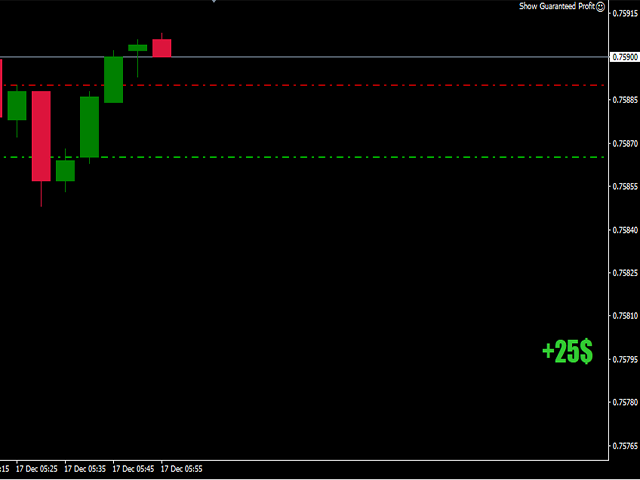 图片[1]-Mql5官网 Show guaranteed profit 外汇EA-EA侦探社 - 全球领先的MQL5官网外汇EA机器人MT4自动化交易EA资源免费分享网站