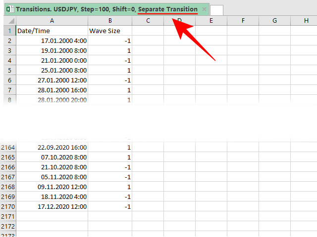图片[1]-Mql5官网 Transitions between levels Stats 外汇EA-EA侦探社 - 全球领先的MQL5官网外汇EA机器人MT4自动化交易EA资源免费分享网站