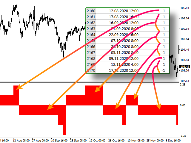 图片[2]-Mql5官网 Transitions between levels Stats 外汇EA-EA侦探社 - 全球领先的MQL5官网外汇EA机器人MT4自动化交易EA资源免费分享网站