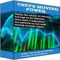 Mql5官网 Chef Moving Power 外汇EA-EA侦探社 - 全球领先的MQL5官网外汇EA机器人MT4自动化交易EA资源免费分享网站