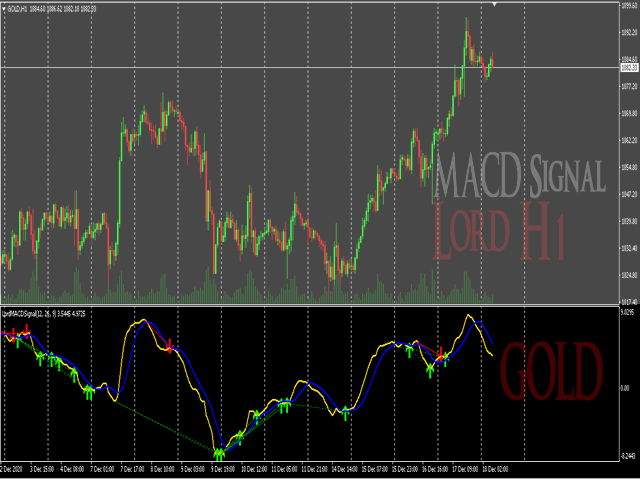 图片[1]-Mql5官网 LordMACDSignal 外汇EA-EA侦探社 - 全球领先的MQL5官网外汇EA机器人MT4自动化交易EA资源免费分享网站