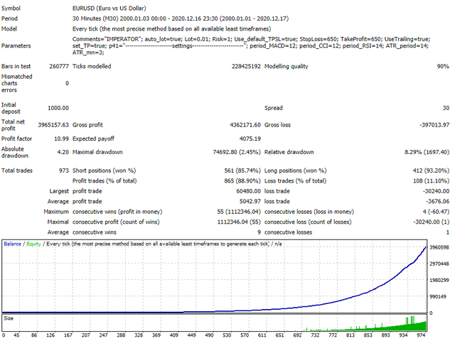 图片[4]-Mql5官网 Imperator EA 外汇EA-EA侦探社 - 全球领先的MQL5官网外汇EA机器人MT4自动化交易EA资源免费分享网站