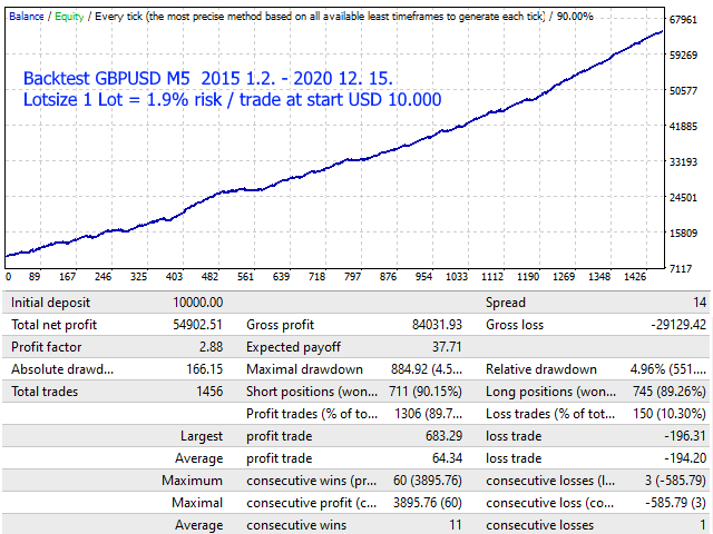 图片[1]-Mql5官网 Limit Scalper 外汇EA-EA侦探社 - 全球领先的MQL5官网外汇EA机器人MT4自动化交易EA资源免费分享网站