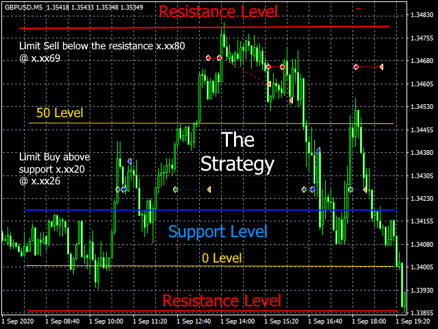 图片[2]-Mql5官网 Limit Scalper 外汇EA-EA侦探社 - 全球领先的MQL5官网外汇EA机器人MT4自动化交易EA资源免费分享网站