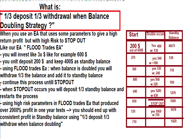 图片[3]-Mql5官网 Flood Trading Ea 外汇EA-EA侦探社 - 全球领先的MQL5官网外汇EA机器人MT4自动化交易EA资源免费分享网站
