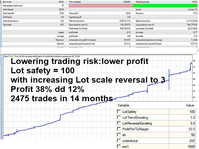 图片[6]-Mql5官网 Flood Trading Ea 外汇EA-EA侦探社 - 全球领先的MQL5官网外汇EA机器人MT4自动化交易EA资源免费分享网站