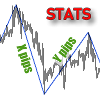 Mql5官网 Wave Size Stats 外汇EA-EA侦探社 - 全球领先的MQL5官网外汇EA机器人MT4自动化交易EA资源免费分享网站