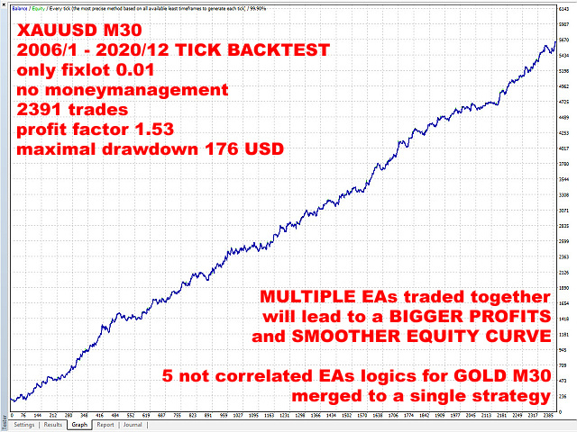 图片[3]-Mql5官网 Portfolio UFO 外汇EA-EA侦探社 - 全球领先的MQL5官网外汇EA机器人MT4自动化交易EA资源免费分享网站