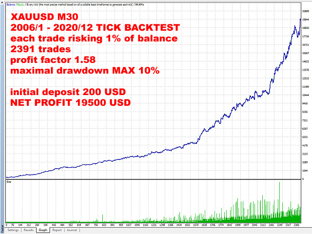 图片[4]-Mql5官网 Portfolio UFO 外汇EA-EA侦探社 - 全球领先的MQL5官网外汇EA机器人MT4自动化交易EA资源免费分享网站