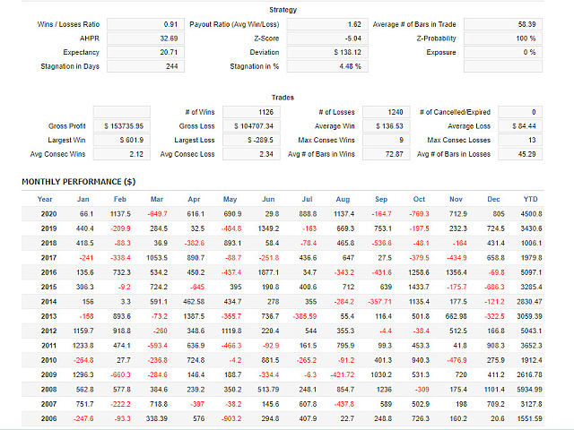 图片[6]-Mql5官网 Portfolio UFO 外汇EA-EA侦探社 - 全球领先的MQL5官网外汇EA机器人MT4自动化交易EA资源免费分享网站