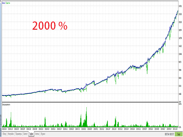 图片[2]-Mql5官网 Avangard Ptn 外汇EA-EA侦探社 - 全球领先的MQL5官网外汇EA机器人MT4自动化交易EA资源免费分享网站