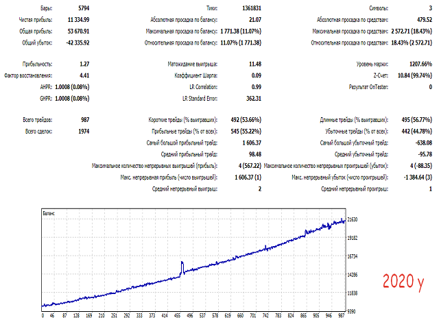 图片[3]-Mql5官网 Avangard Ptn 外汇EA-EA侦探社 - 全球领先的MQL5官网外汇EA机器人MT4自动化交易EA资源免费分享网站