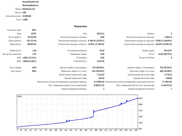 图片[4]-Mql5官网 Avangard Ptn 外汇EA-EA侦探社 - 全球领先的MQL5官网外汇EA机器人MT4自动化交易EA资源免费分享网站