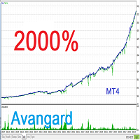 Mql5官网 Avangard Ptn 外汇EA-EA侦探社 - 全球领先的MQL5官网外汇EA机器人MT4自动化交易EA资源免费分享网站