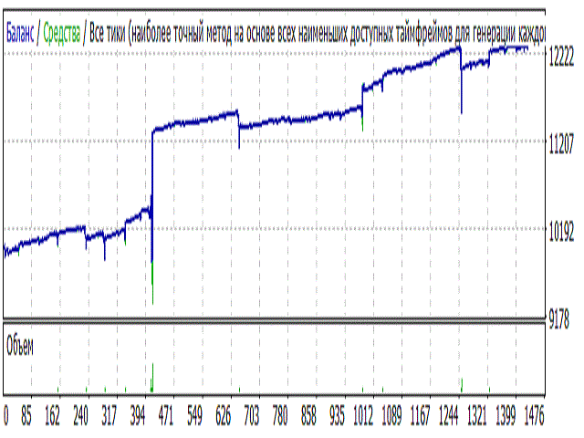 图片[1]-Mql5官网 NeuralProfit 外汇EA-EA侦探社 - 全球领先的MQL5官网外汇EA机器人MT4自动化交易EA资源免费分享网站