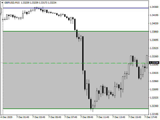 图片[1]-Mql5官网 Resistance Support Day 外汇EA-EA侦探社 - 全球领先的MQL5官网外汇EA机器人MT4自动化交易EA资源免费分享网站
