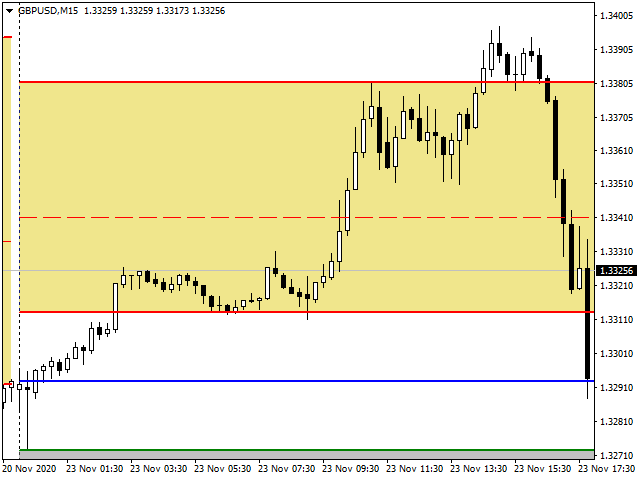 图片[2]-Mql5官网 Resistance Support Day 外汇EA-EA侦探社 - 全球领先的MQL5官网外汇EA机器人MT4自动化交易EA资源免费分享网站