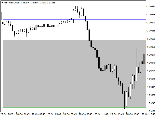 图片[3]-Mql5官网 Resistance Support Day 外汇EA-EA侦探社 - 全球领先的MQL5官网外汇EA机器人MT4自动化交易EA资源免费分享网站