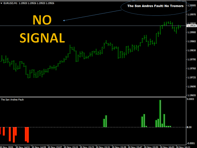 图片[3]-Mql5官网 The San Andres Fault MT4 外汇EA-EA侦探社 - 全球领先的MQL5官网外汇EA机器人MT4自动化交易EA资源免费分享网站