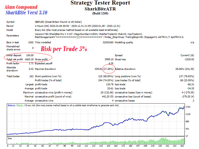 图片[1]-Mql5官网 SharkBite 外汇EA-EA侦探社 - 全球领先的MQL5官网外汇EA机器人MT4自动化交易EA资源免费分享网站