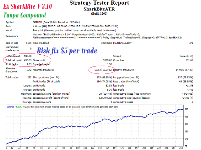 图片[2]-Mql5官网 SharkBite 外汇EA-EA侦探社 - 全球领先的MQL5官网外汇EA机器人MT4自动化交易EA资源免费分享网站