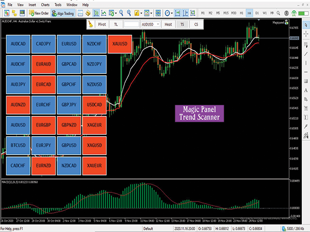 图片[2]-Mql5官网 Magic Panel for MT4 外汇EA-EA侦探社 - 全球领先的MQL5官网外汇EA机器人MT4自动化交易EA资源免费分享网站