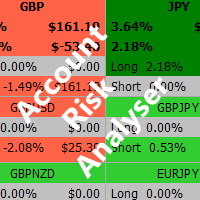 Mql5官网 Account Risk Analyser 外汇EA-EA侦探社 - 全球领先的MQL5官网外汇EA机器人MT4自动化交易EA资源免费分享网站