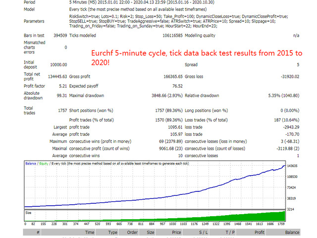图片[2]-Mql5官网 Angels come 外汇EA-EA侦探社 - 全球领先的MQL5官网外汇EA机器人MT4自动化交易EA资源免费分享网站