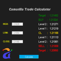 Mql5官网 Camarilla Trade Calculator 外汇EA-EA侦探社 - 全球领先的MQL5官网外汇EA机器人MT4自动化交易EA资源免费分享网站
