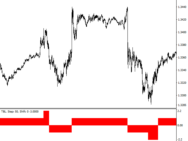 图片[1]-Mql5官网 Transitions between levels 外汇EA-EA侦探社 - 全球领先的MQL5官网外汇EA机器人MT4自动化交易EA资源免费分享网站