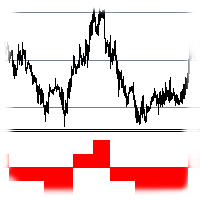 Mql5官网 Transitions between levels 外汇EA-EA侦探社 - 全球领先的MQL5官网外汇EA机器人MT4自动化交易EA资源免费分享网站
