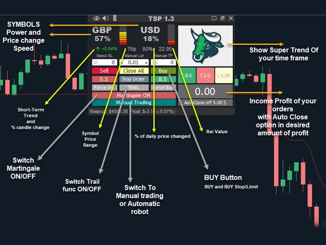 图片[1]-Mql5官网 Trend Scalp Pro 外汇EA-EA侦探社 - 全球领先的MQL5官网外汇EA机器人MT4自动化交易EA资源免费分享网站
