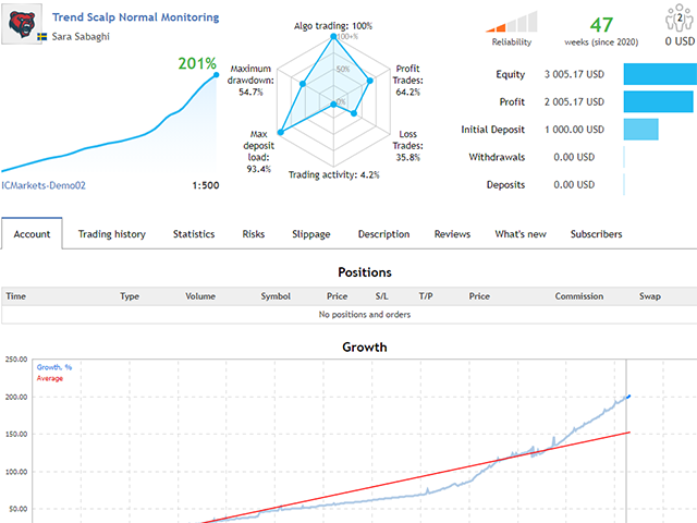 图片[3]-Mql5官网 Trend Scalp Pro 外汇EA-EA侦探社 - 全球领先的MQL5官网外汇EA机器人MT4自动化交易EA资源免费分享网站