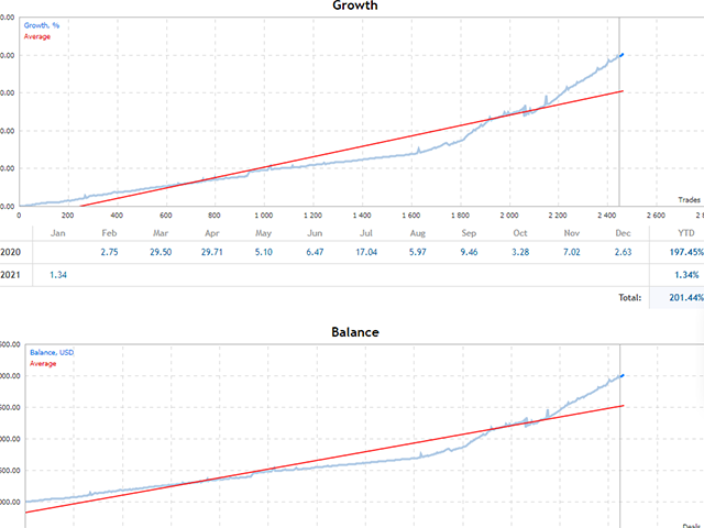 图片[4]-Mql5官网 Trend Scalp Pro 外汇EA-EA侦探社 - 全球领先的MQL5官网外汇EA机器人MT4自动化交易EA资源免费分享网站