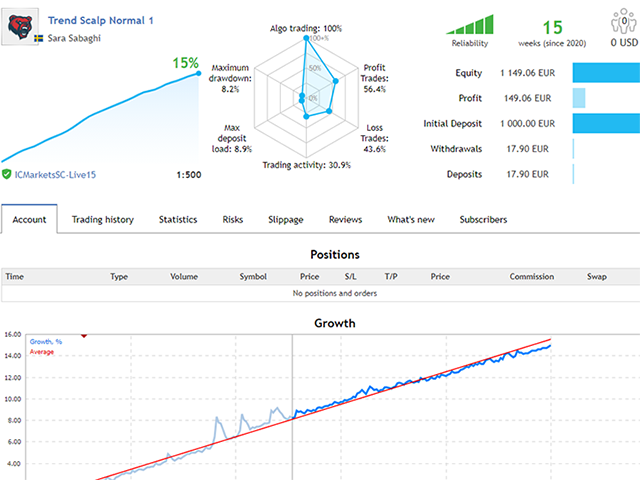 图片[5]-Mql5官网 Trend Scalp Pro 外汇EA-EA侦探社 - 全球领先的MQL5官网外汇EA机器人MT4自动化交易EA资源免费分享网站