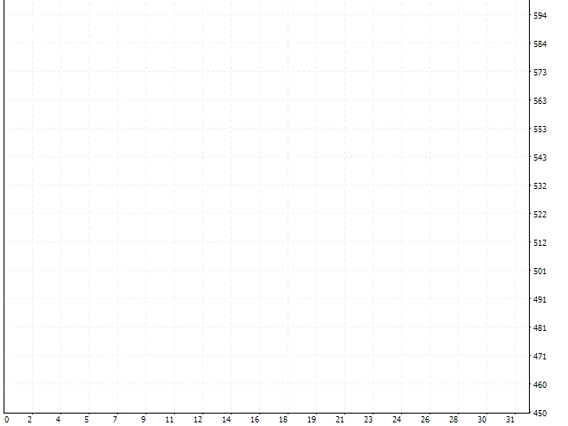 图片[6]-Mql5官网 Trend Scalp Pro 外汇EA-EA侦探社 - 全球领先的MQL5官网外汇EA机器人MT4自动化交易EA资源免费分享网站