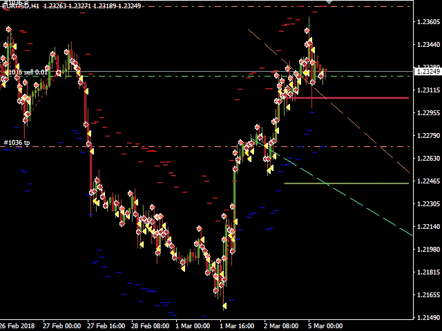 图片[7]-Mql5官网 Trend Scalp Pro 外汇EA-EA侦探社 - 全球领先的MQL5官网外汇EA机器人MT4自动化交易EA资源免费分享网站
