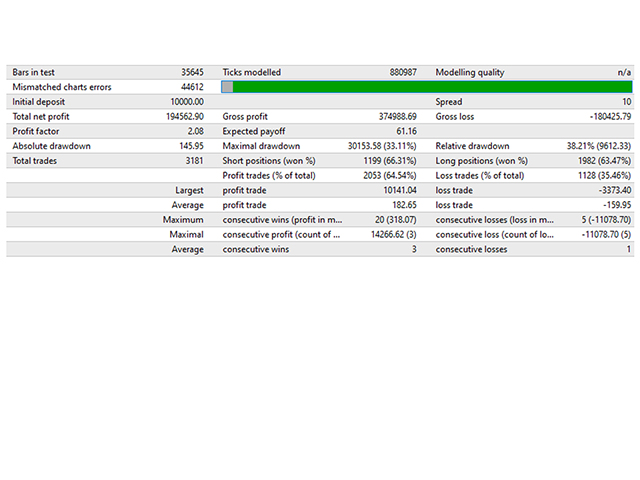 图片[8]-Mql5官网 Trend Scalp Pro 外汇EA-EA侦探社 - 全球领先的MQL5官网外汇EA机器人MT4自动化交易EA资源免费分享网站