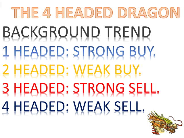 图片[1]-Mql5官网 The 4 headed dragon MT4 外汇EA-EA侦探社 - 全球领先的MQL5官网外汇EA机器人MT4自动化交易EA资源免费分享网站