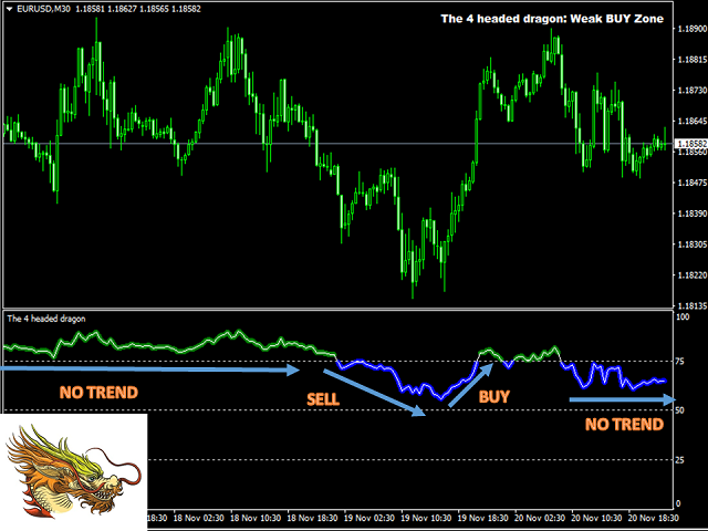 图片[3]-Mql5官网 The 4 headed dragon MT4 外汇EA-EA侦探社 - 全球领先的MQL5官网外汇EA机器人MT4自动化交易EA资源免费分享网站