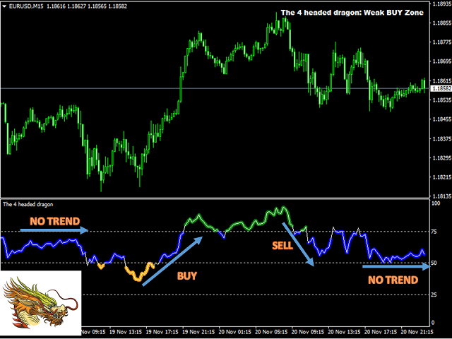图片[4]-Mql5官网 The 4 headed dragon MT4 外汇EA-EA侦探社 - 全球领先的MQL5官网外汇EA机器人MT4自动化交易EA资源免费分享网站