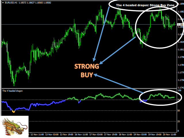 图片[5]-Mql5官网 The 4 headed dragon MT4 外汇EA-EA侦探社 - 全球领先的MQL5官网外汇EA机器人MT4自动化交易EA资源免费分享网站