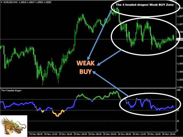 图片[6]-Mql5官网 The 4 headed dragon MT4 外汇EA-EA侦探社 - 全球领先的MQL5官网外汇EA机器人MT4自动化交易EA资源免费分享网站