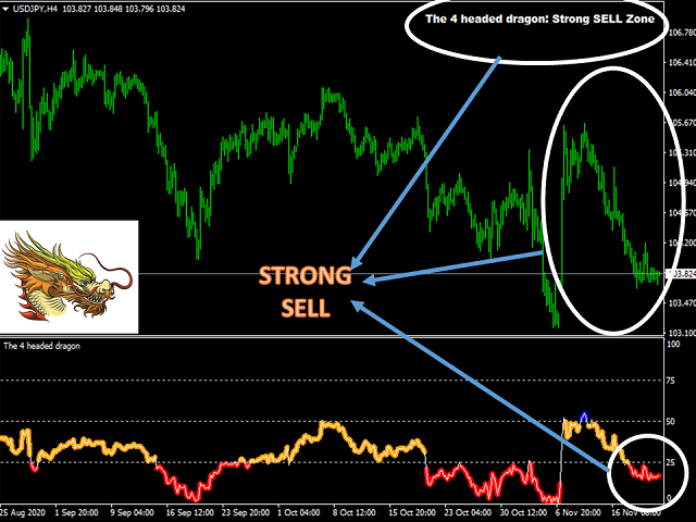 图片[8]-Mql5官网 The 4 headed dragon MT4 外汇EA-EA侦探社 - 全球领先的MQL5官网外汇EA机器人MT4自动化交易EA资源免费分享网站