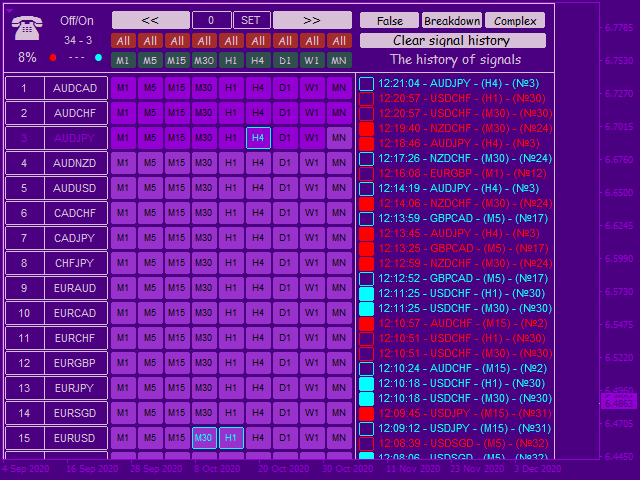 图片[1]-Mql5官网 FalseBreakdown 外汇EA-EA侦探社 - 全球领先的MQL5官网外汇EA机器人MT4自动化交易EA资源免费分享网站