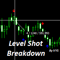 Mql5官网 Level Shot Breakdown 外汇EA-EA侦探社 - 全球领先的MQL5官网外汇EA机器人MT4自动化交易EA资源免费分享网站