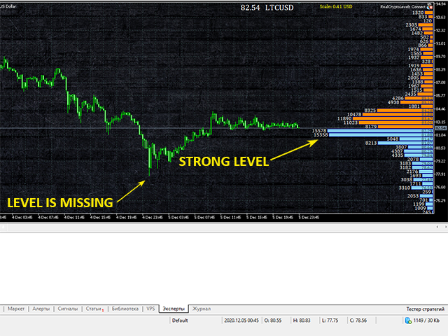 图片[2]-Mql5官网 RealCryptoLevels MT4 外汇EA-EA侦探社 - 全球领先的MQL5官网外汇EA机器人MT4自动化交易EA资源免费分享网站