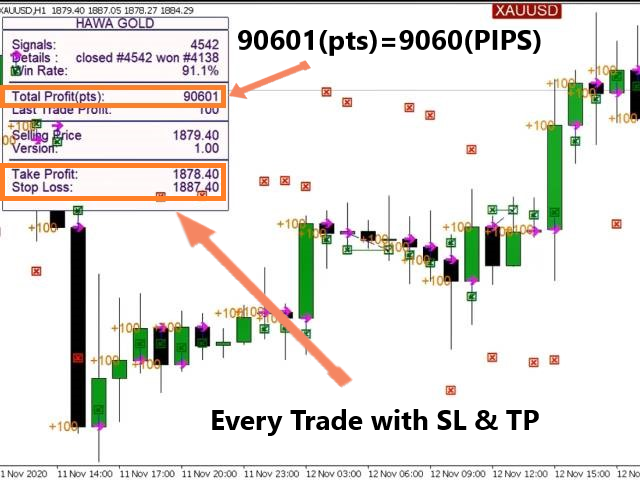 图片[1]-Mql5官网 HAWA Gold 外汇EA-EA侦探社 - 全球领先的MQL5官网外汇EA机器人MT4自动化交易EA资源免费分享网站