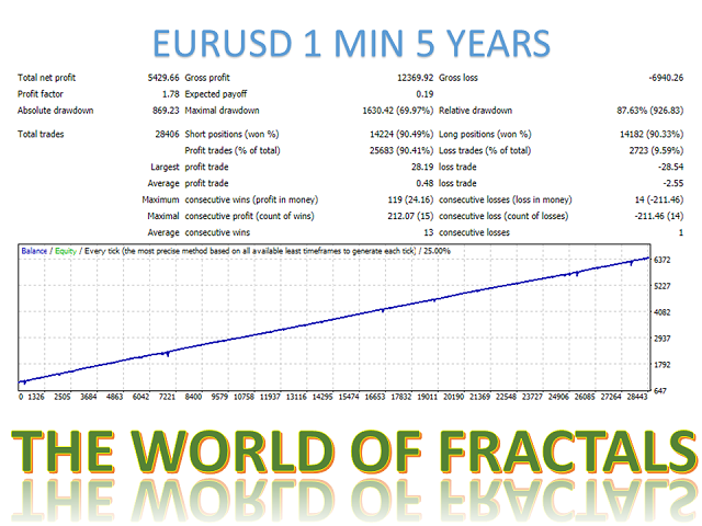 图片[1]-Mql5官网 The world of fractals Mt4 外汇EA-EA侦探社 - 全球领先的MQL5官网外汇EA机器人MT4自动化交易EA资源免费分享网站