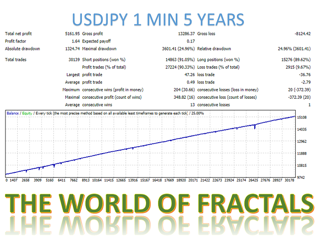 图片[2]-Mql5官网 The world of fractals Mt4 外汇EA-EA侦探社 - 全球领先的MQL5官网外汇EA机器人MT4自动化交易EA资源免费分享网站